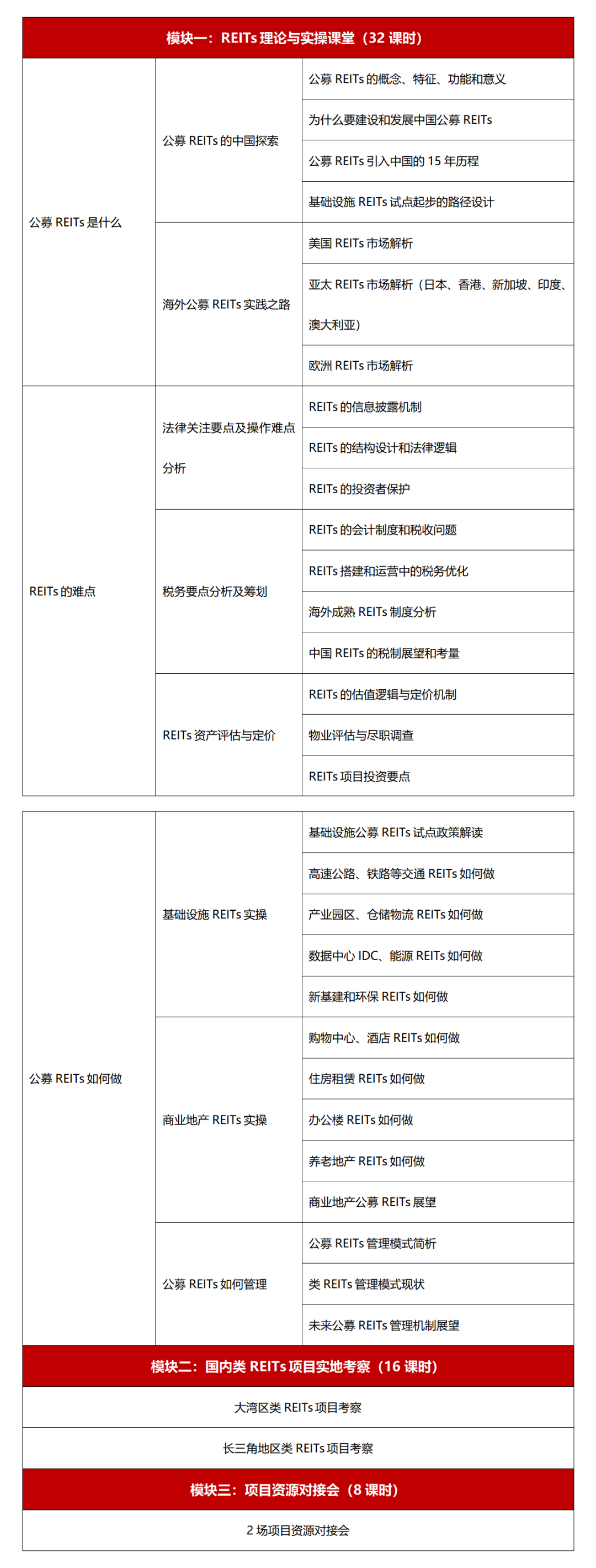 向松祚大力发展资产证券化和reits推动金融业结构转型