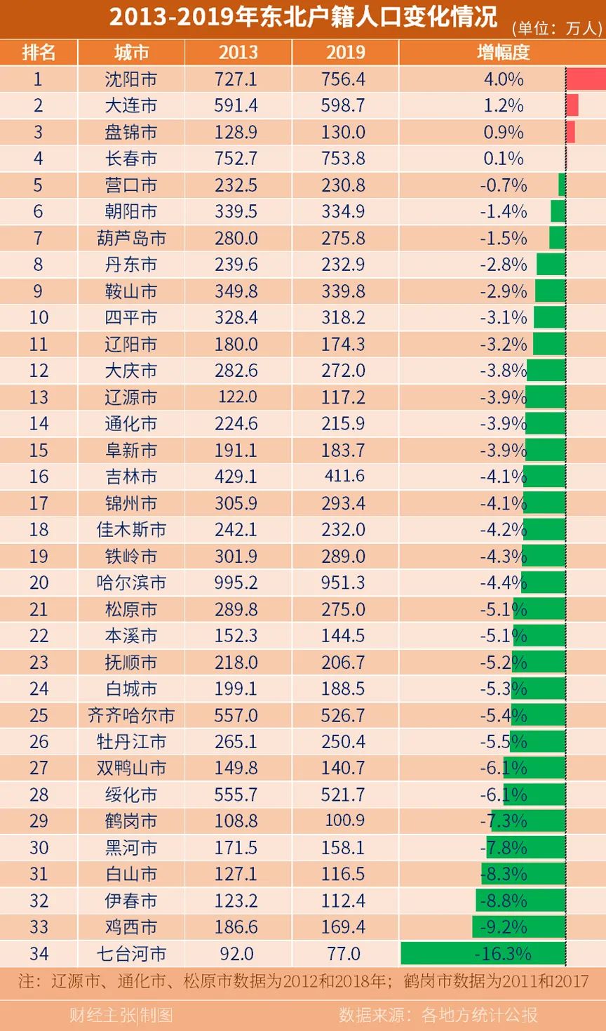 中国经济一个大麻烦 正在加速到来 客一客