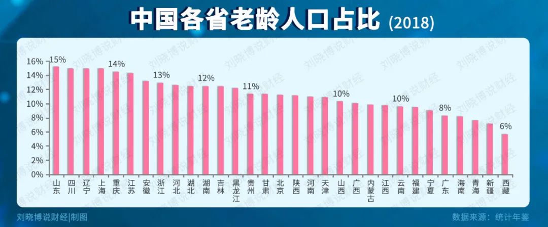 中国经济一个大麻烦 正在加速到来 客一客