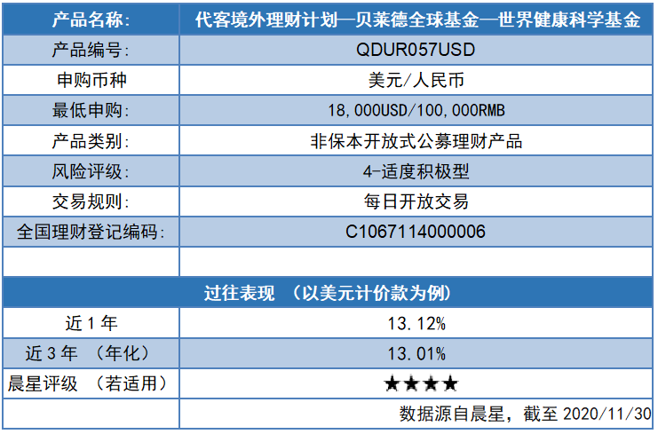 國外基金績效表