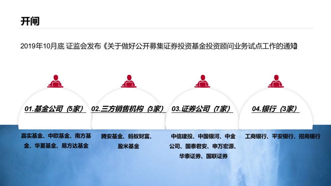 投資者該以什麼樣的心態與姿態面對新事物基金投顧